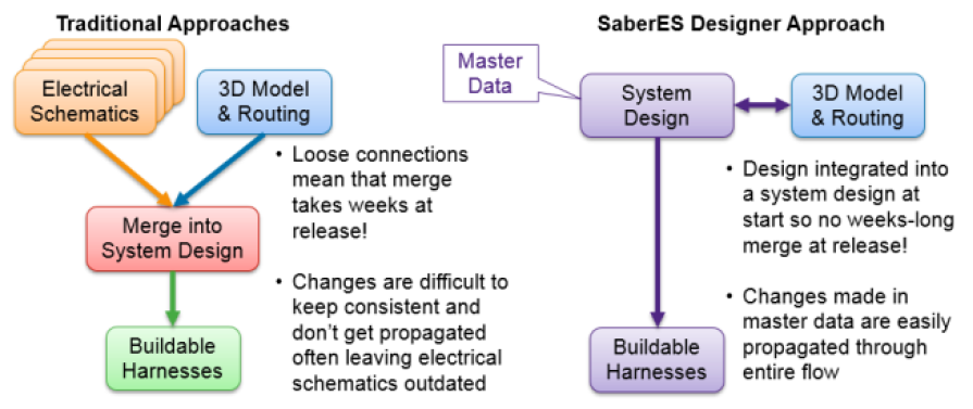 SABER-ESD-CORRECT-BY-DESIGN