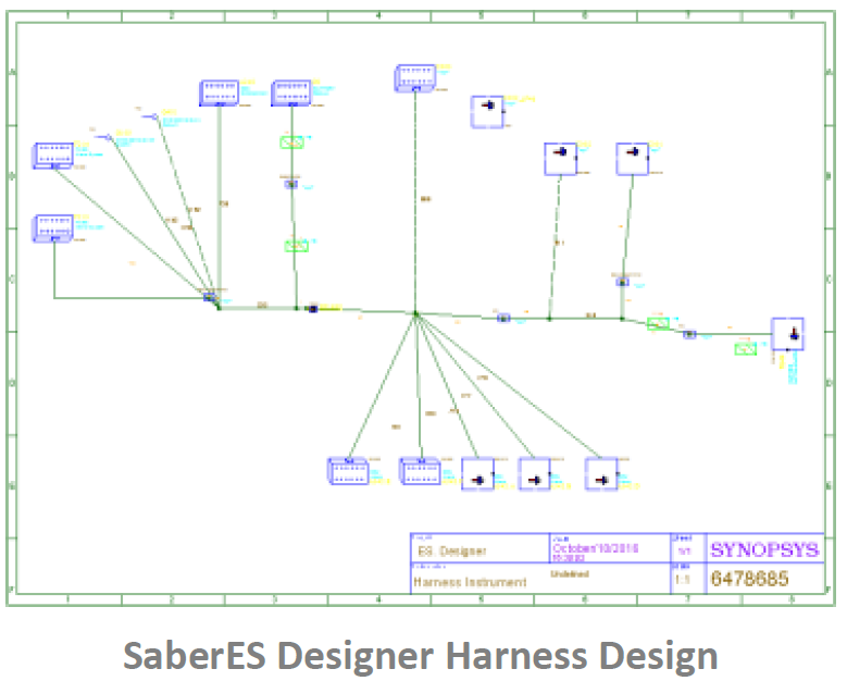 SABER-ESD-HARNESS-DESIGN