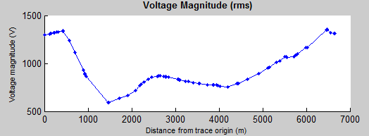 voltage magnitude