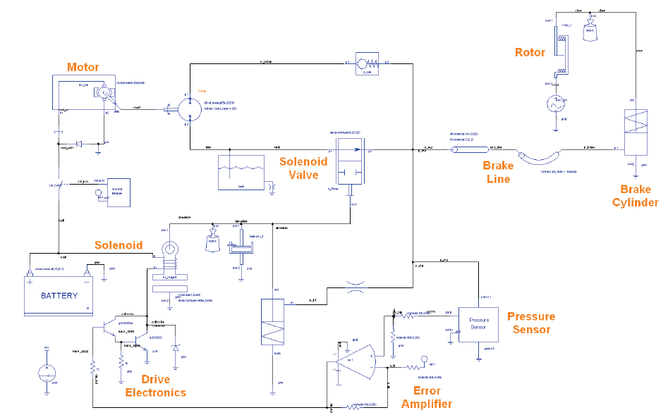 Multiphysic System Level Analysis